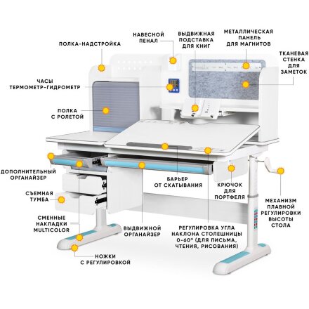 Детский стол ErgoKids Winnipeg Max WG   BL Multicolor  арт. BD-630 Max WG   BL Multicolor  - столешница белая / ножки белые накладки голубые  коробок-3 шт. 