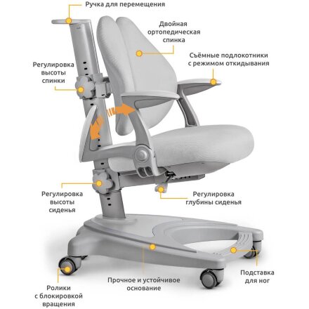 Детское кресло ErgoKids Y-417 Grey с подлокотниками  арт.Y-417 G   подлокотники  - обивка серая однотонная  одна коробка 