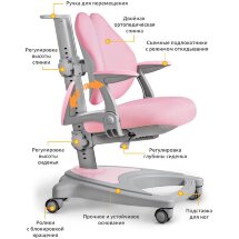 Детское кресло ErgoKids Y-417 Pink с подлокотниками  арт.Y-417 KP   подлокотники  - обивка розовая однотонная  одна коробка