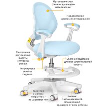 Детское кресло ErgoKids Mio Air BL  арт. Y-400 BL  arm   - обивка голубая однотонная   одна коробка