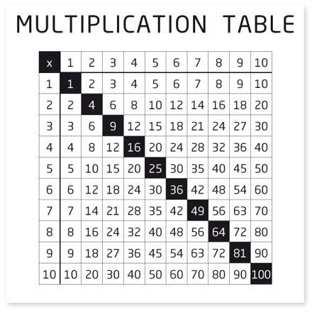 Накладка магнитная для шкафа Multiplication table, Young Users by VOX 